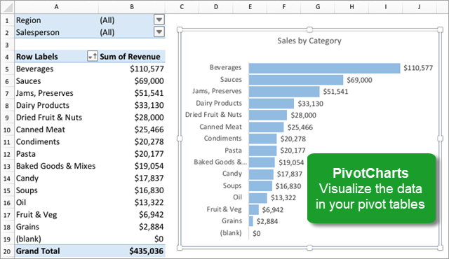 create a pie chart in excel for mac 2011